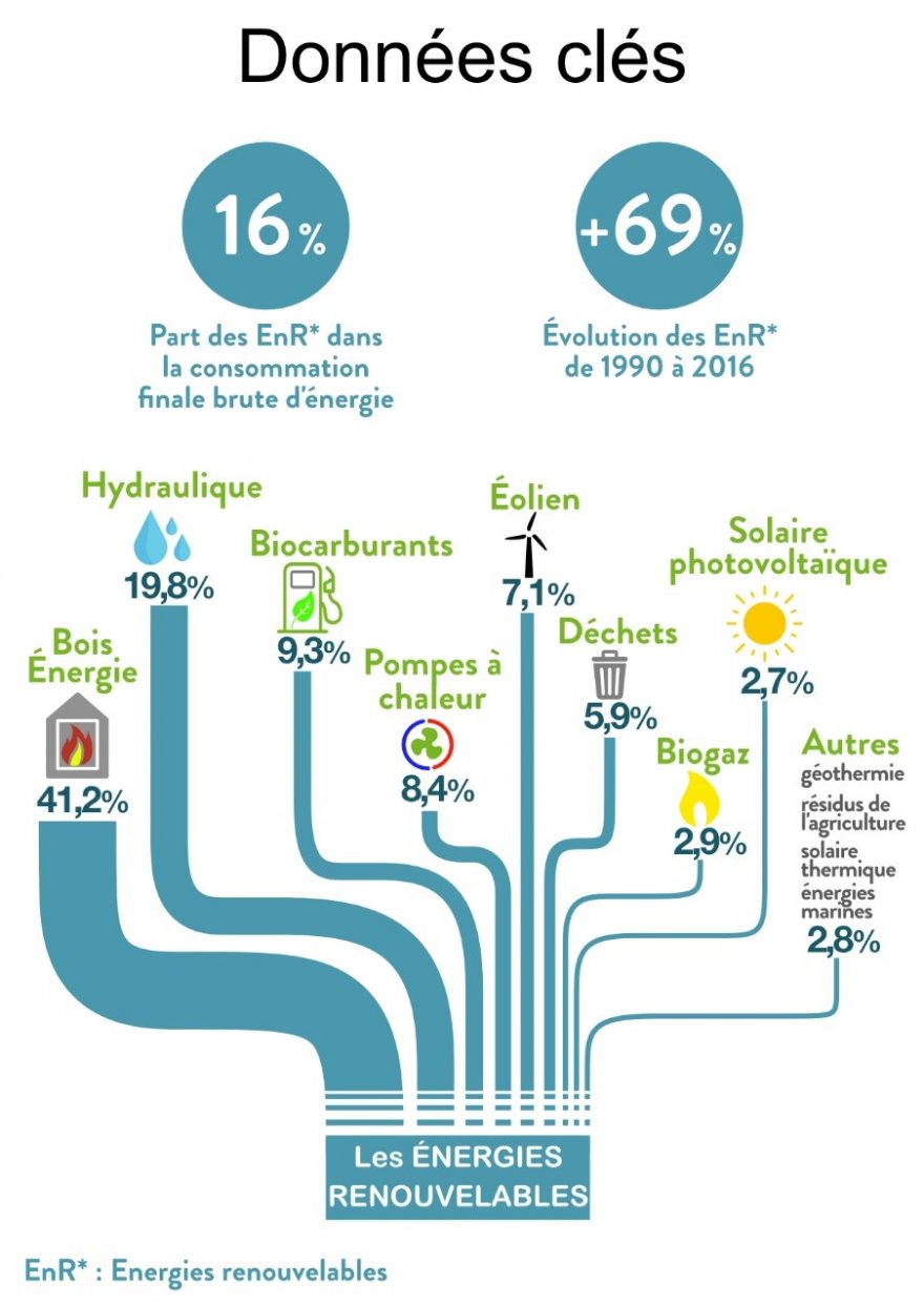 Pensez à réguler votre chauffage pour faire des économies d'énergies