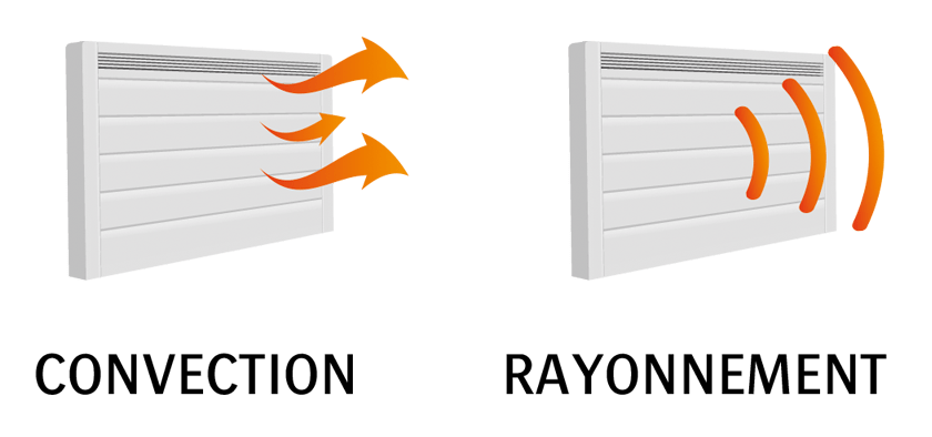 Panneaux rayonnants électrique ou Pompe à chaleur - lequel choisir? –  Airton.fr