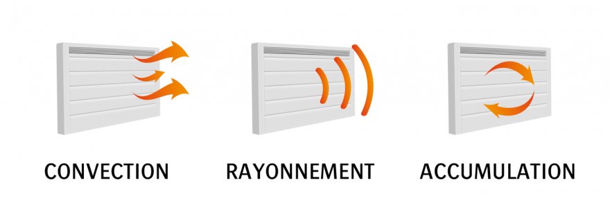 radiateur à inertie rayonnement convection accumulation