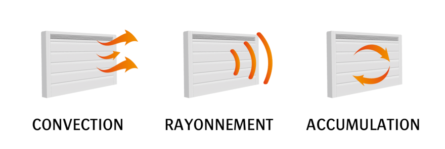 Différence radiateur rayonnant et convecteur - Choix radiateurs