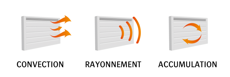 Radiateur à inertie : chauffage rayonnant